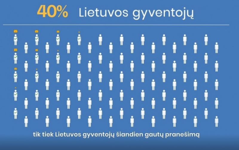 Pranešimas telefone – svarbi perspėjimo priemonė ekstremalios situacijos atveju