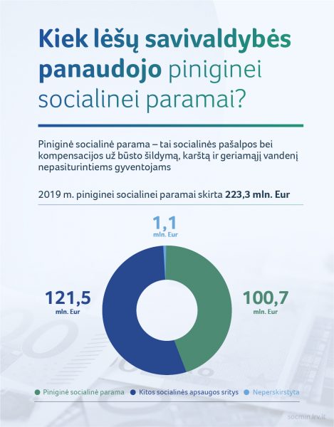 lesos socialininei paramai_kiek