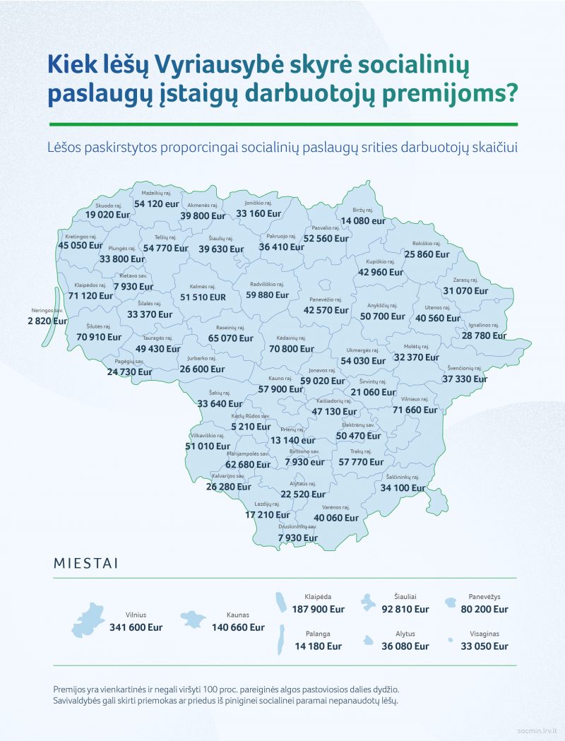 socialinius paslaugu istaigu darbuotoju premijos