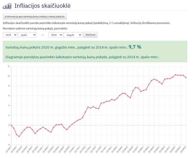 infliacijos skaičiuoklė