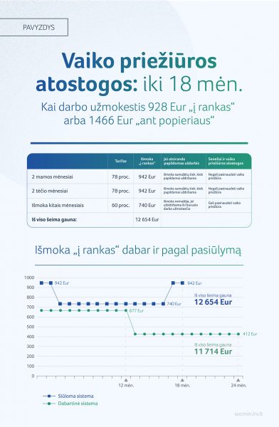 Vaiko prieziuros atostogos