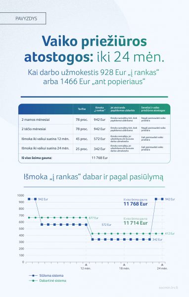 Vaiko prieziuros atostogos