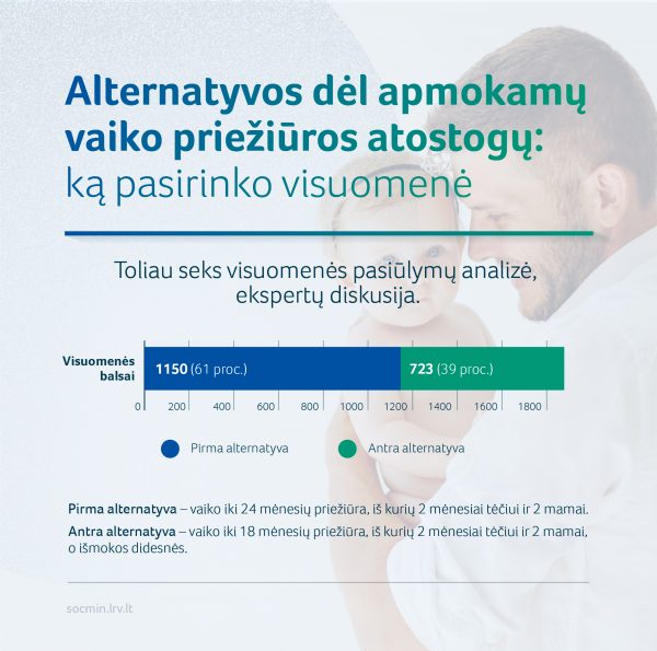 Vaiko prieziuros atostogos