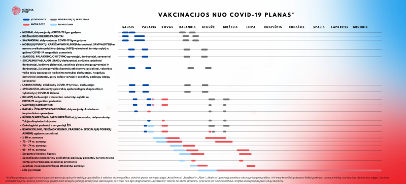 Vakcinacijos planas