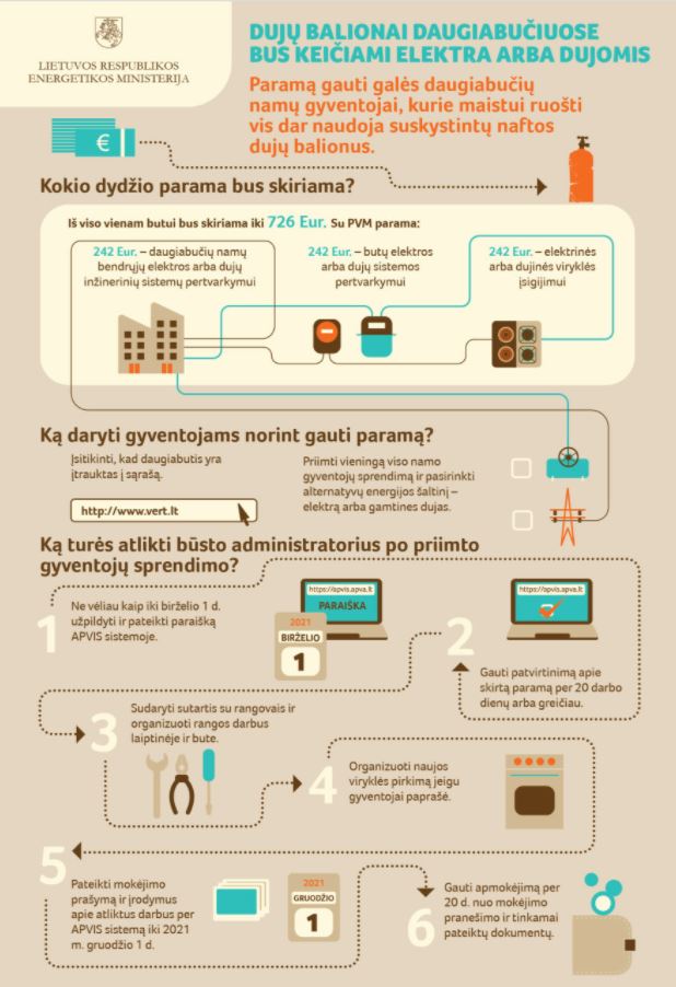 dujų balionų keitimas