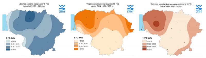vidutinės temperatūros