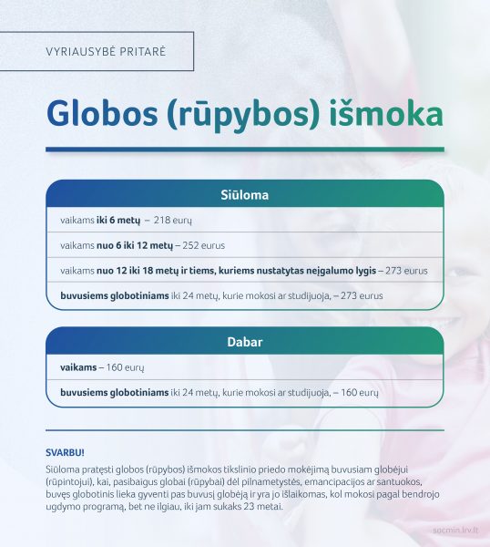 Globos rūpybos išmoka