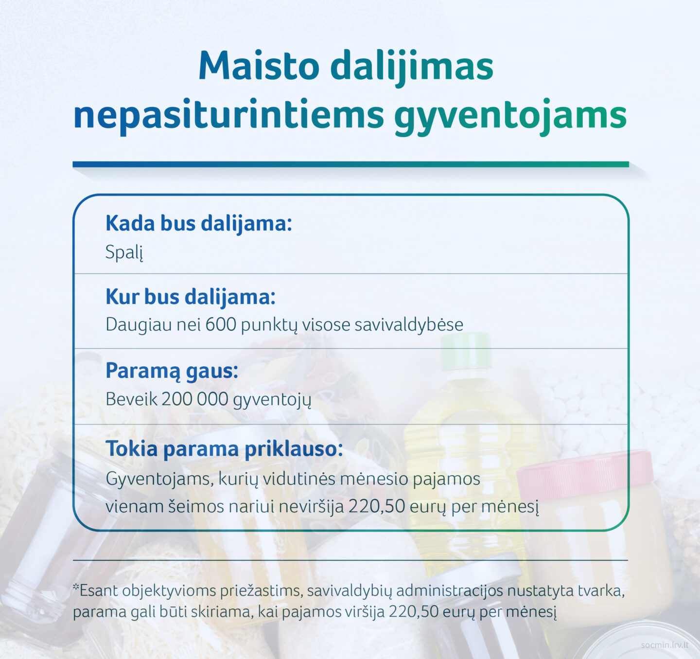 Maisto dalijimas nepasiturintiems gyventojams