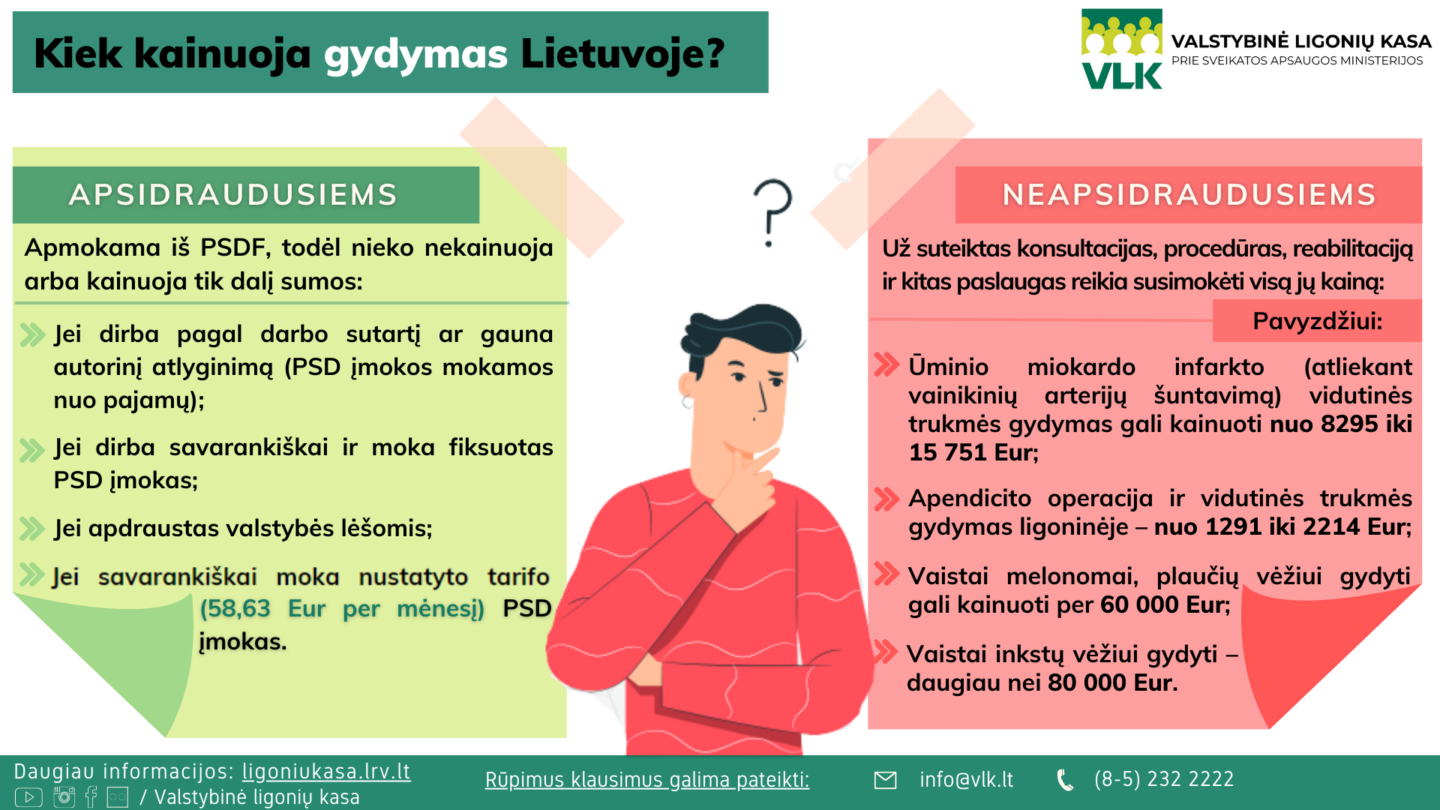 Kiek kainuoja gydymas Lietuvoje - infografikas
