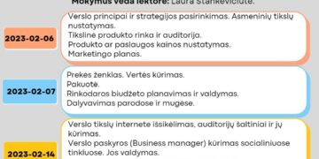 Amatininkų rinkodaros mokymai