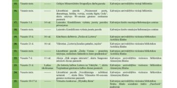 Renginiai Kalvarijos bibliotekoje ir skyriuose