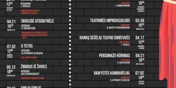 Projekto „Teatro mokykla“ renginiai