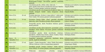 Renginiai Kalvarijos bibliotekoje ir filialuose