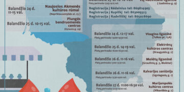 Kraujo donorystės akcija