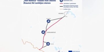 Projekto „Rail Baltica“ svarstymas