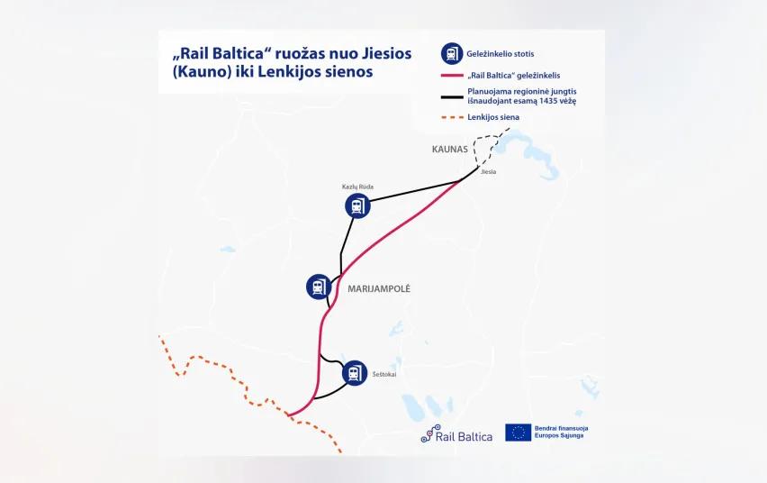Projekto „Rail Baltica“ svarstymas