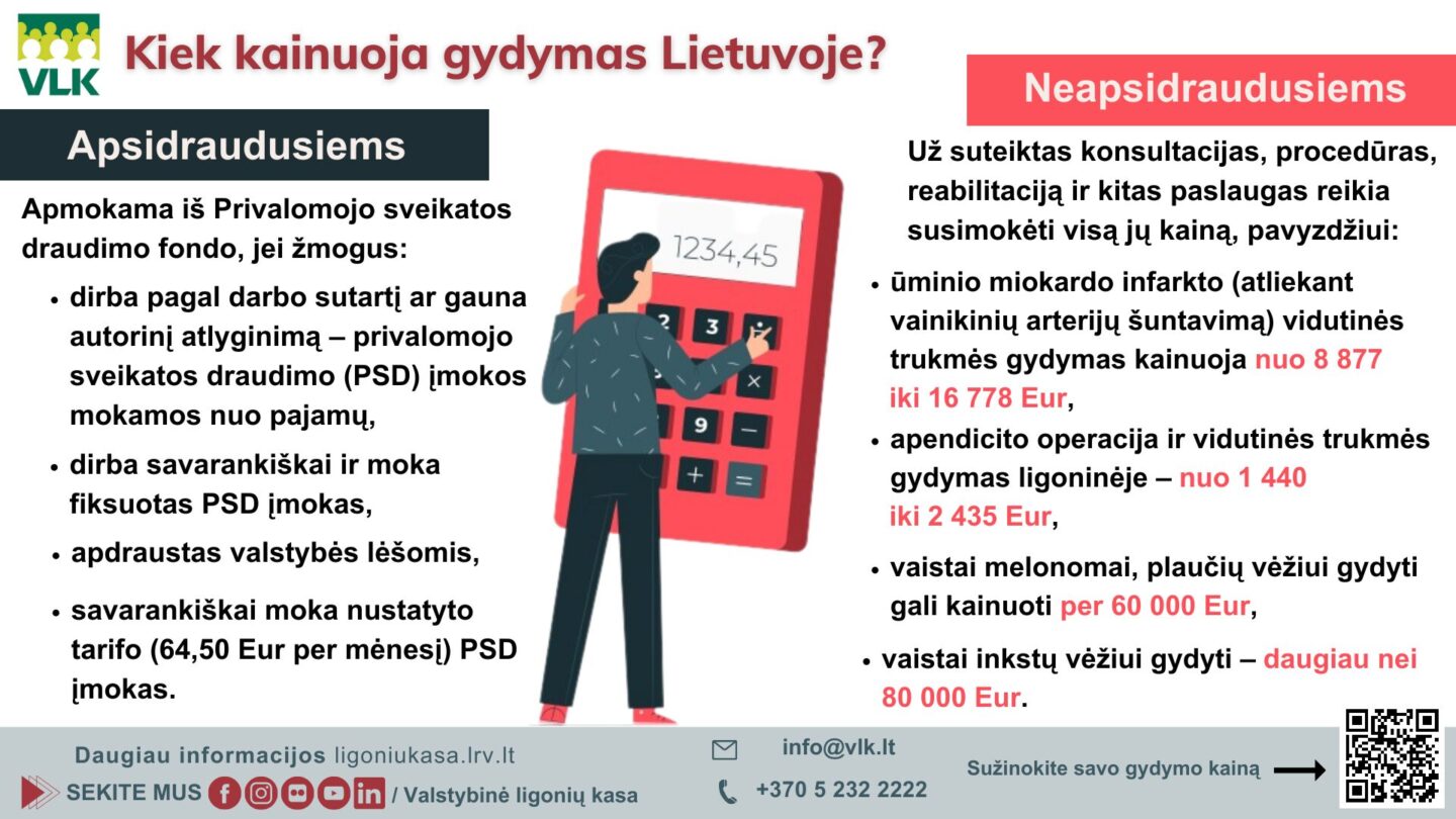 Gydymo kainos Lietuvoje