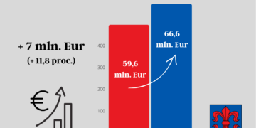 Patvirtintas 2024 metų Vilkaviškio rajono savivaldybės biudžetas