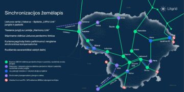 Projekto sinchronizacijos žemėlapis
