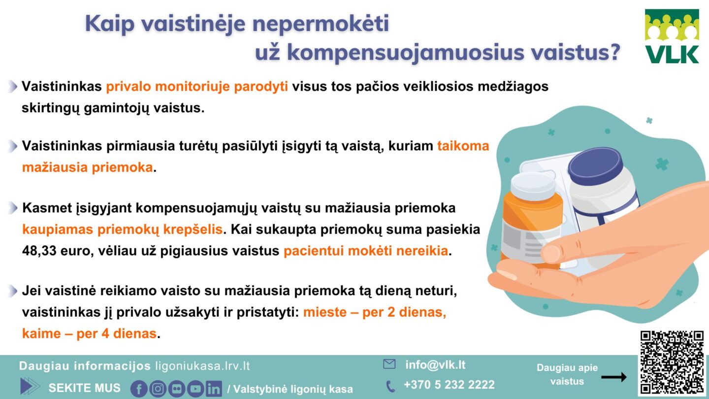 Kaip vaistinėje nepermokėti už kompensuojamuosius vaistus VLK infografikas