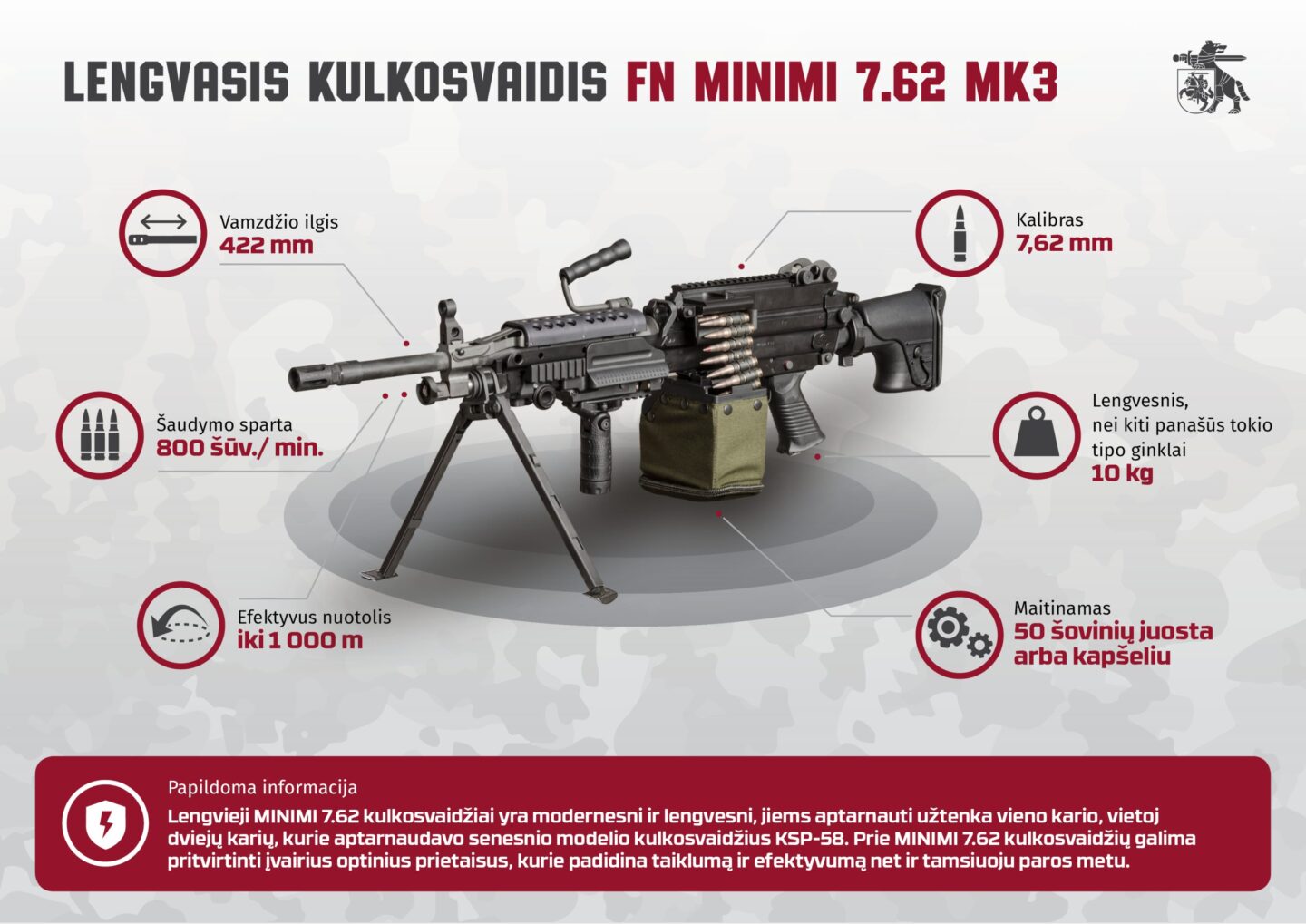 Lengvasis kulkosvaidis FN Minimi 7.62 MK3