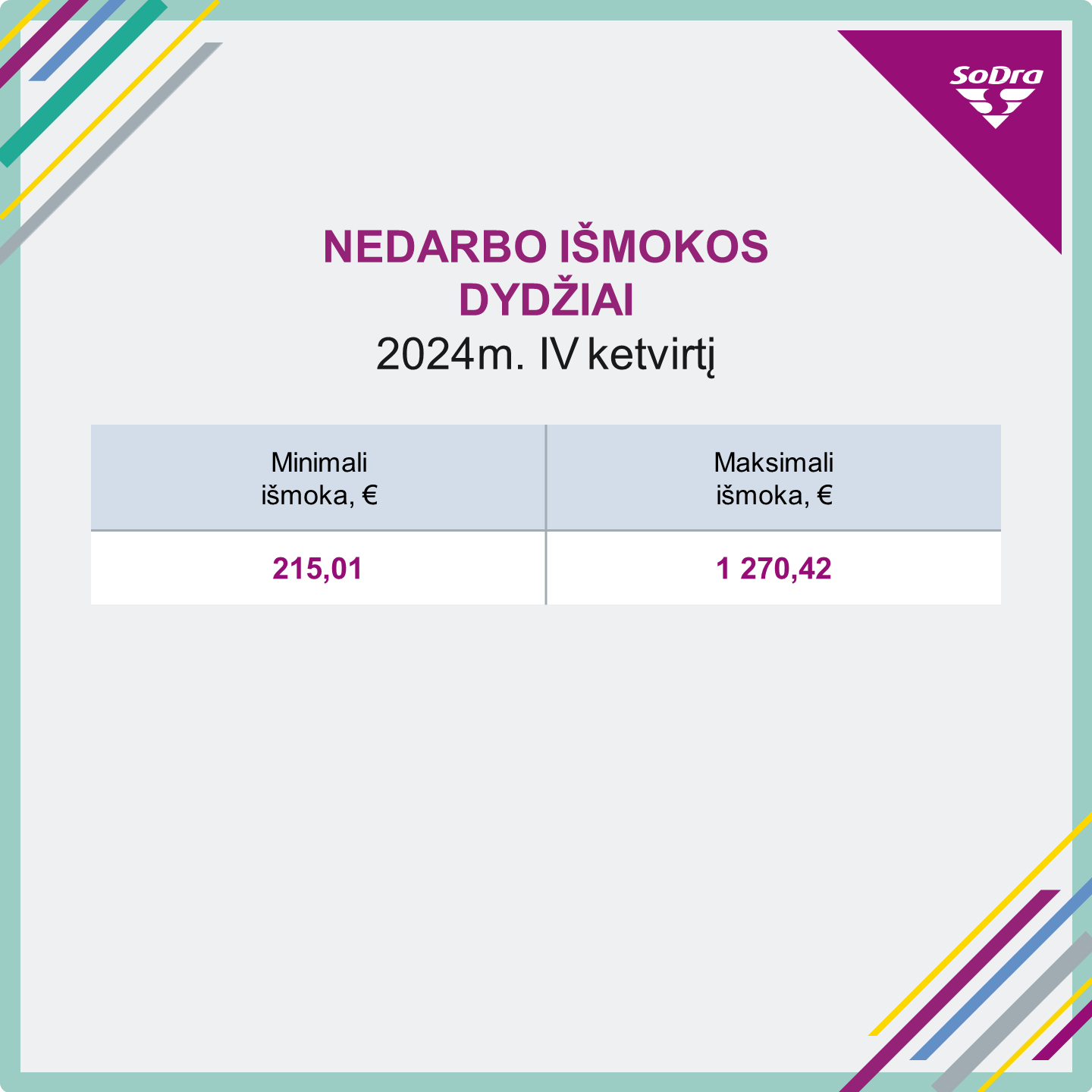 Nedarbo išmokos