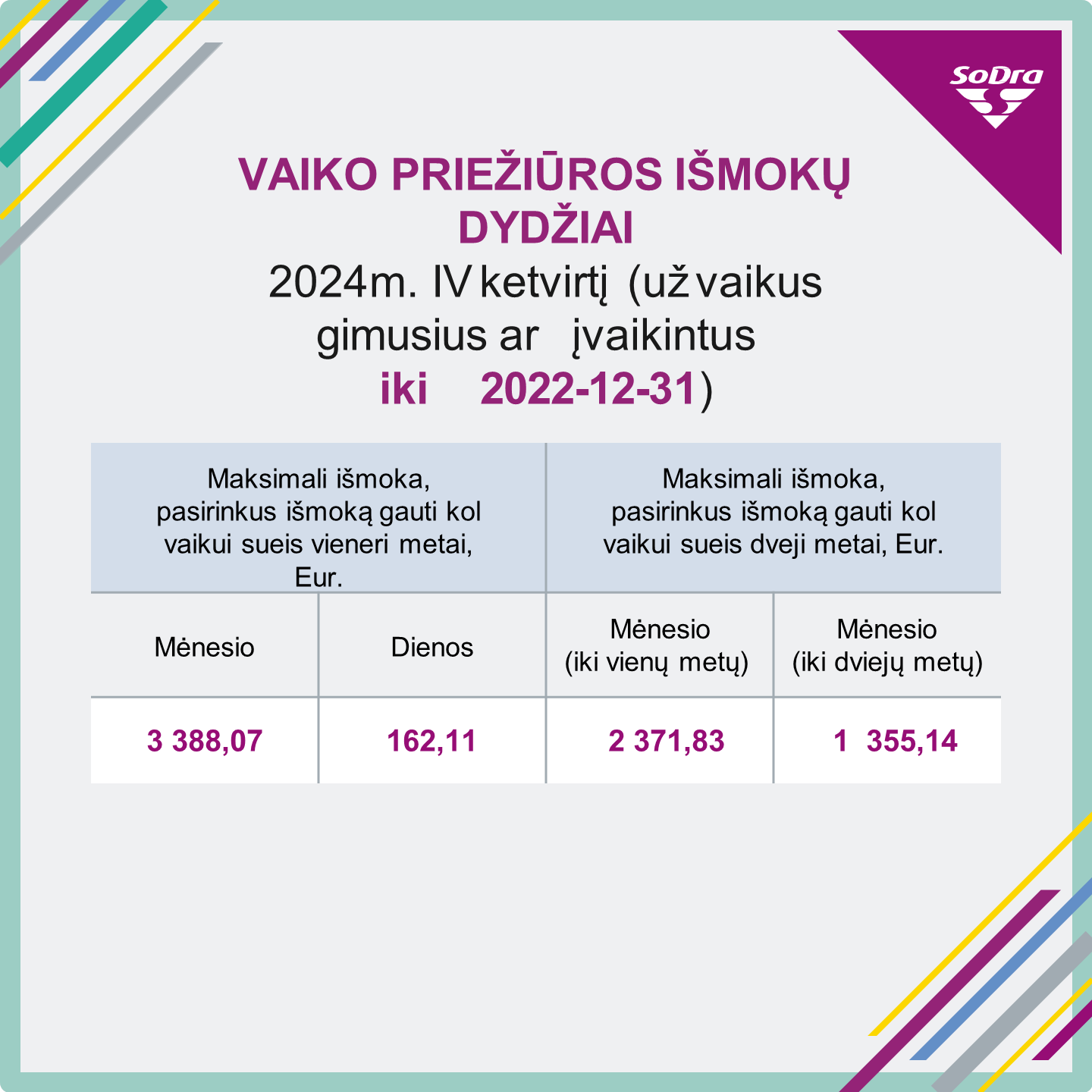 Vaiko priežiūros išmokos iki 2023