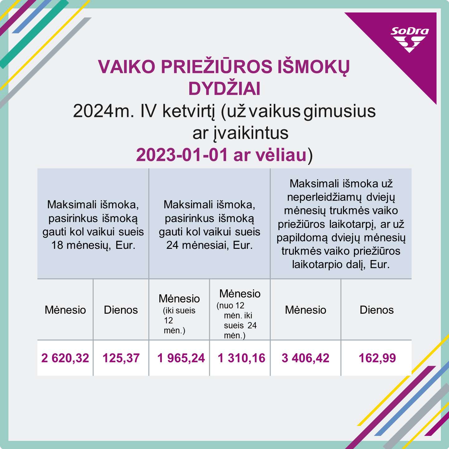 Vaiko priežiūros išmokos nuo 2023