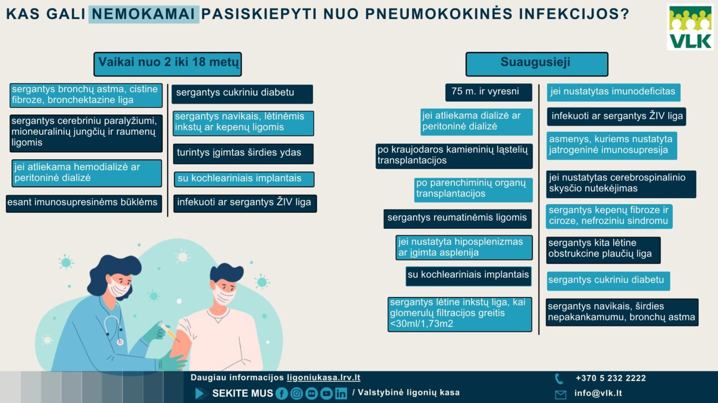 Kas gali nemokamai pasiskiepyti nuo pneumokokinės infekcijos