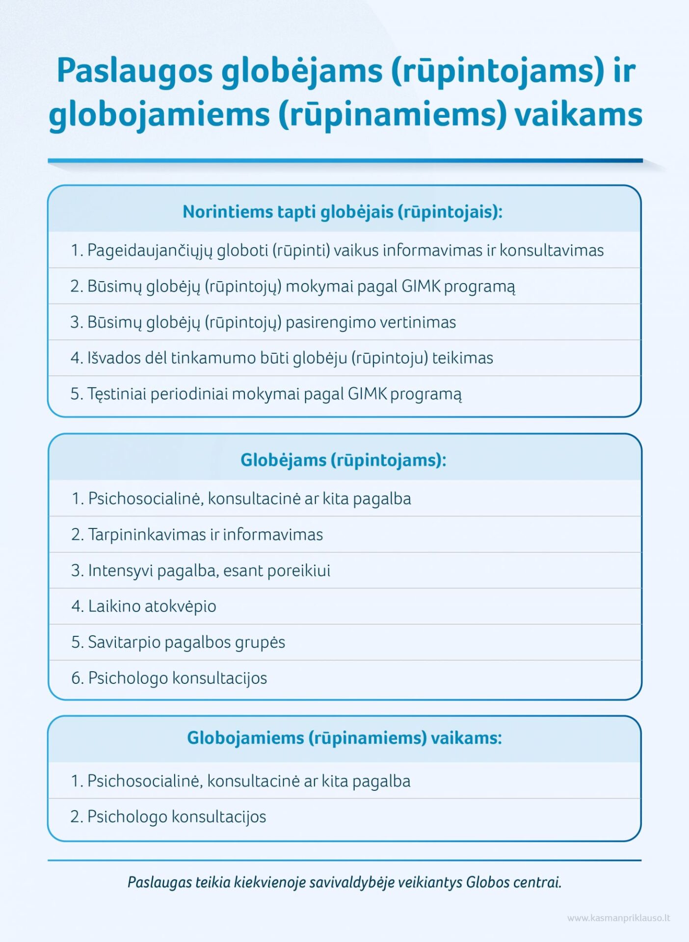 Paslaugos globėjams (rupintojams) ir globojamiems (rūpinamiems) vaikams