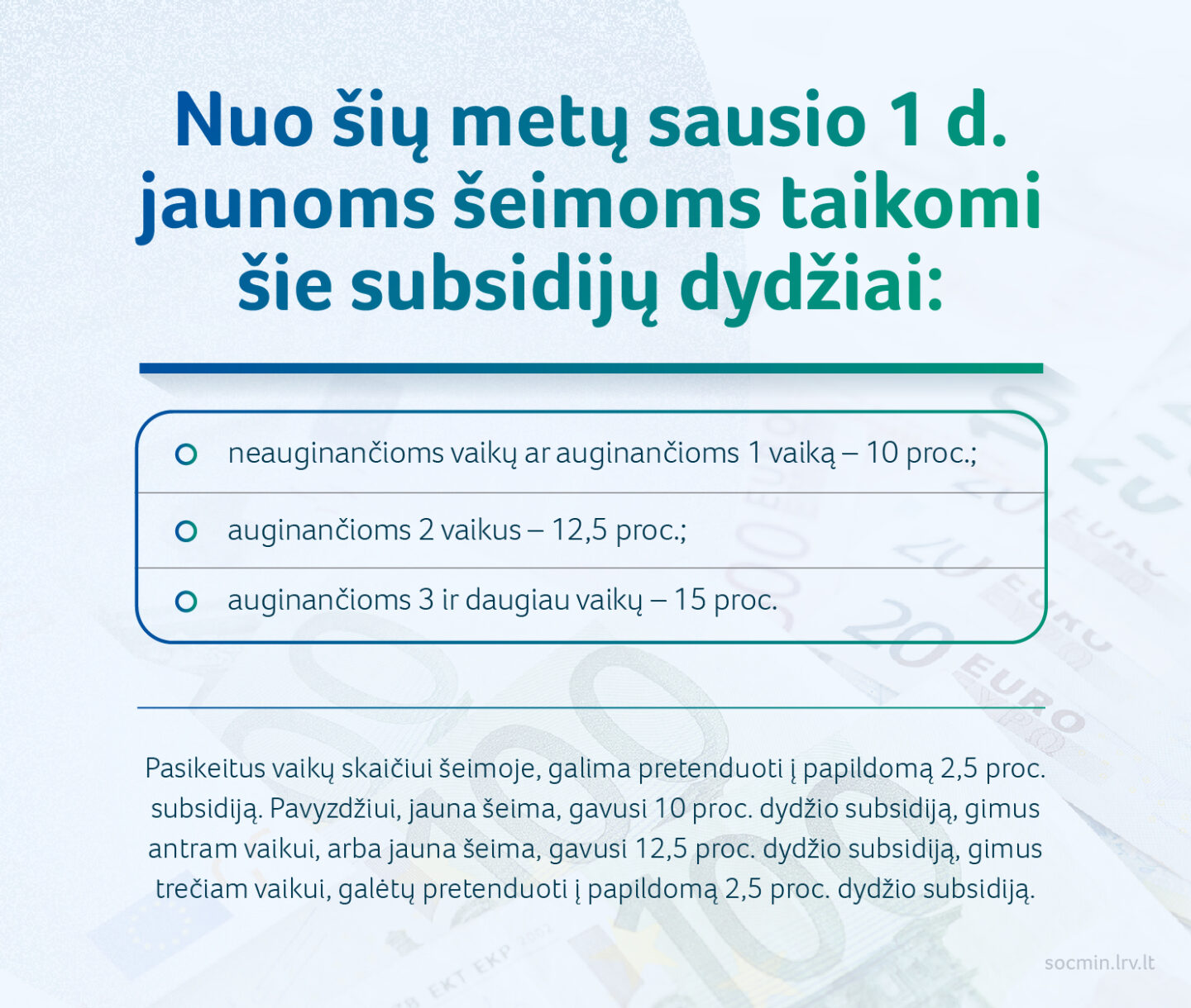 Kokia tvarka bus skirstomos subsidijos?