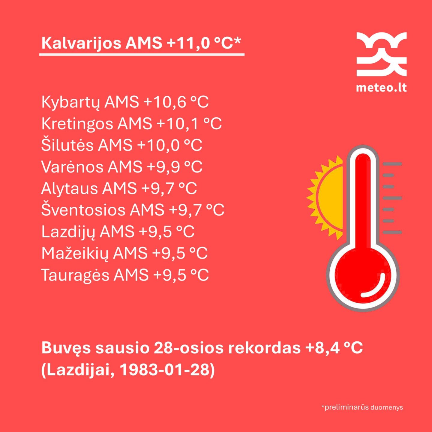 Kalvarijoje užfiksuotas sausio 28-osios dienos temperatūros rekordas