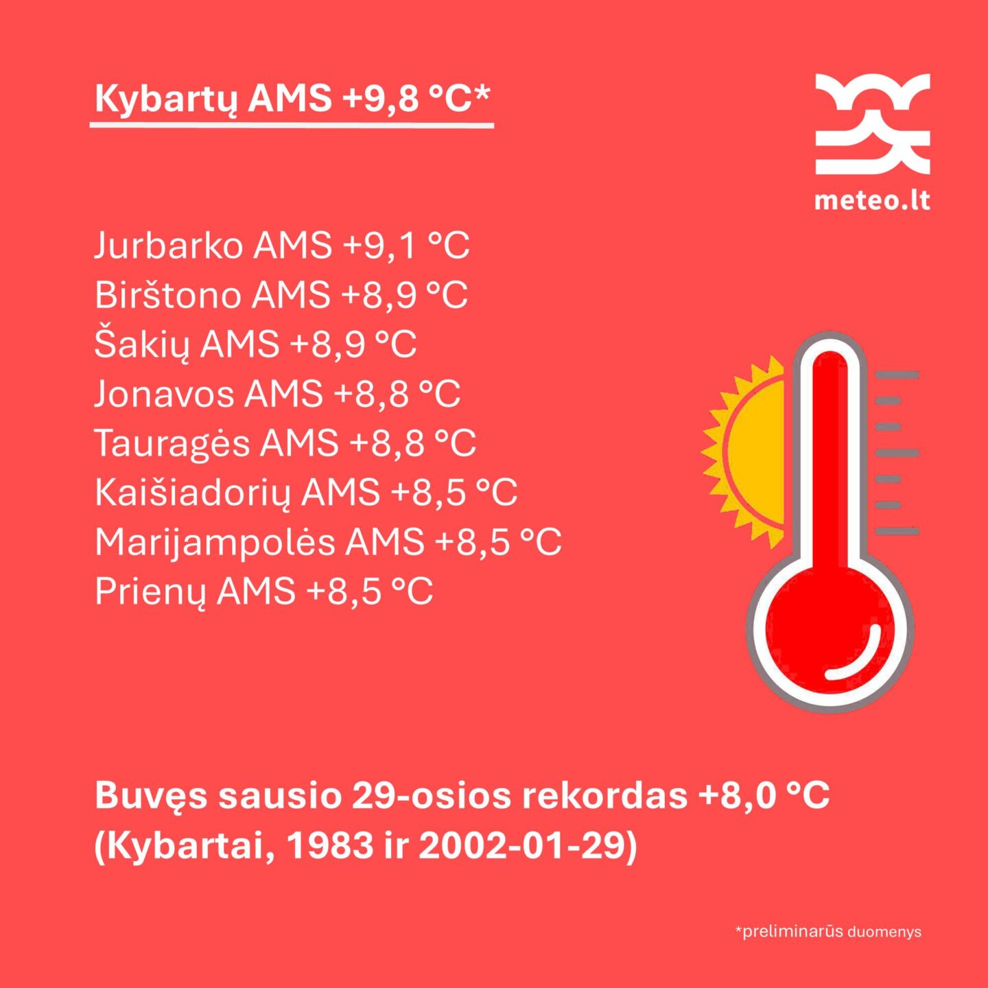 Kybartuose - temperatūros rekordas