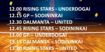 Kazlų Rūdos 3×3 krepšinio pirmenybės. XII turas