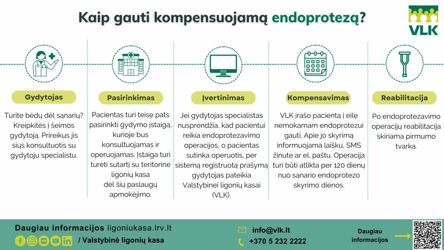 Kaip gauti kompensuojamą endoprotezą 