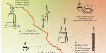 PĖSČIŲJŲ ŽYGIS „NUO TAUTOS ŠAUKLIO IKI NEPRIKLAUSOMYBĖS ĄŽUOLYNO"