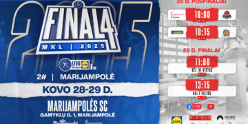 MKL merginų U16 B diviziono finalo ketvertas