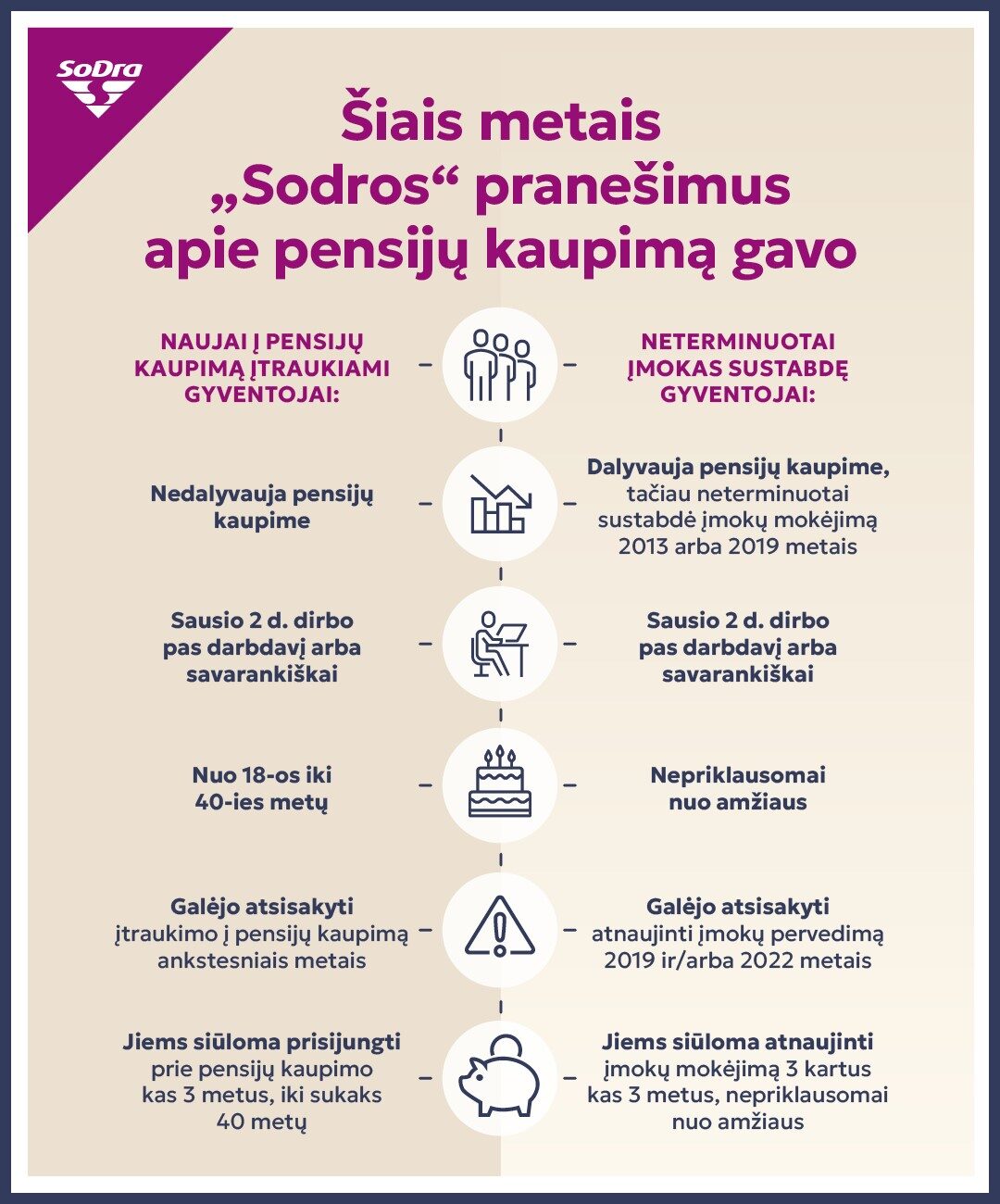 Svarbu šiemet įtrauktiems į pensijų kaupimą: liko mėnuo apsispręsti