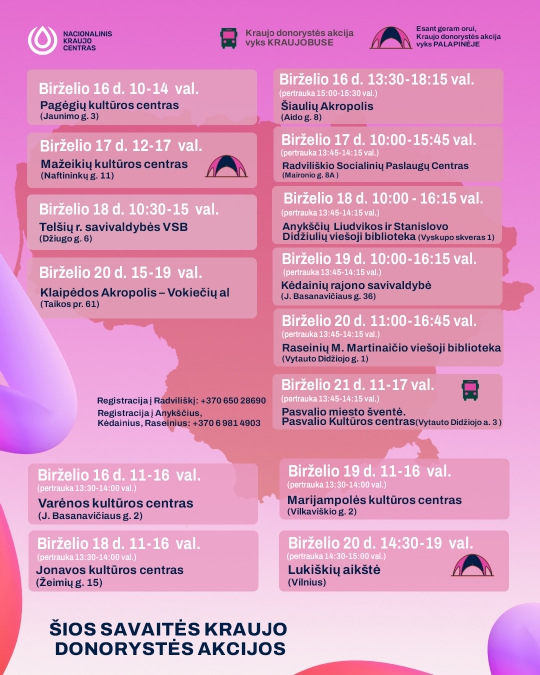 Nacionalinio kraujo centro Kraujo donorystės akcija