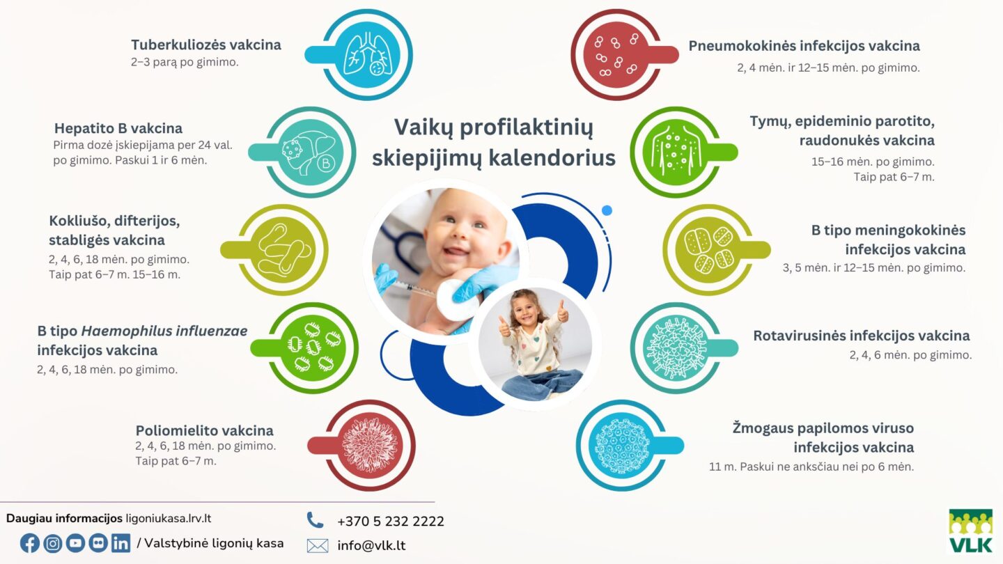 Vaikų profilaktinių skiepijimų kalendorius