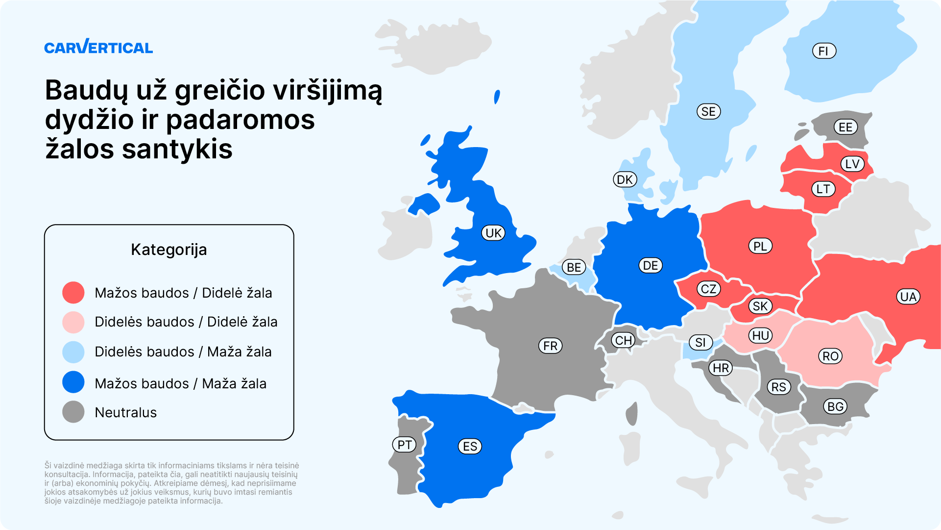 Baudų už greičio viršijimą dydžio ir padaromos žalos santykis