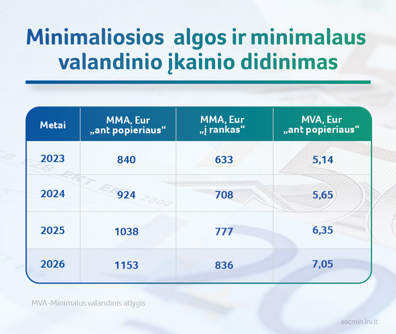 MMA didinimas