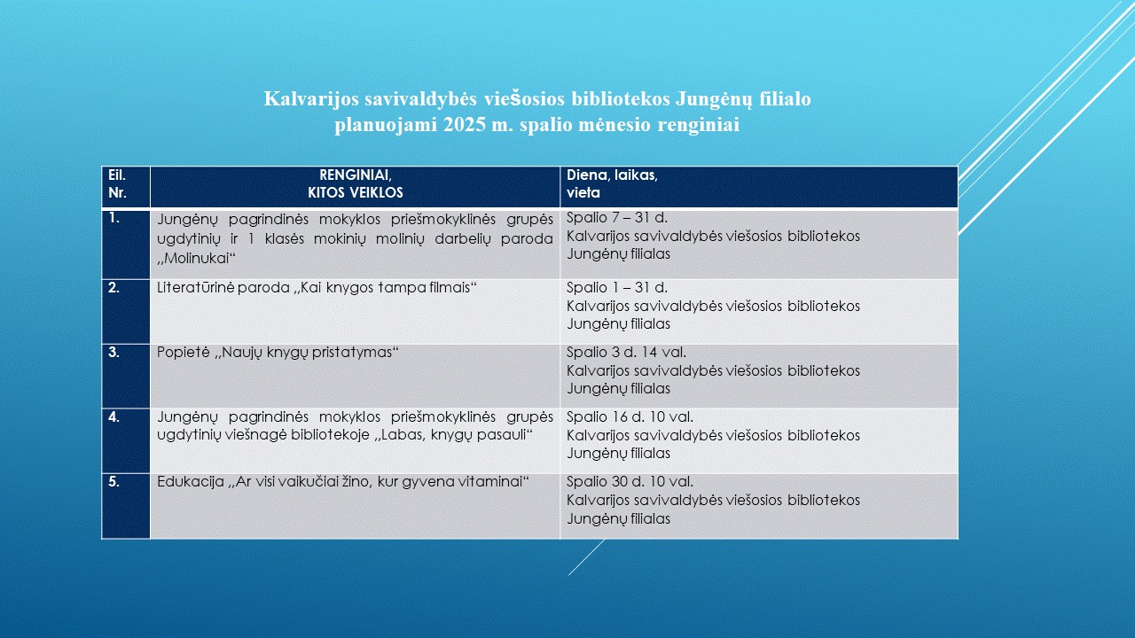 Jungėnų bibliotekos renginiai. Spalis 2025