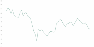 Lietuvos pramonės lūkesčių indeksas