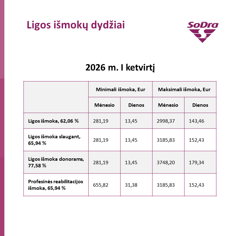 Ligos išmoka