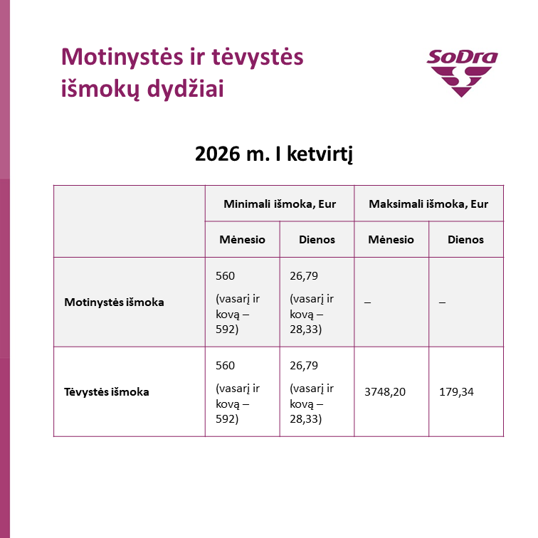 Motinystės, tėvystės išmokos