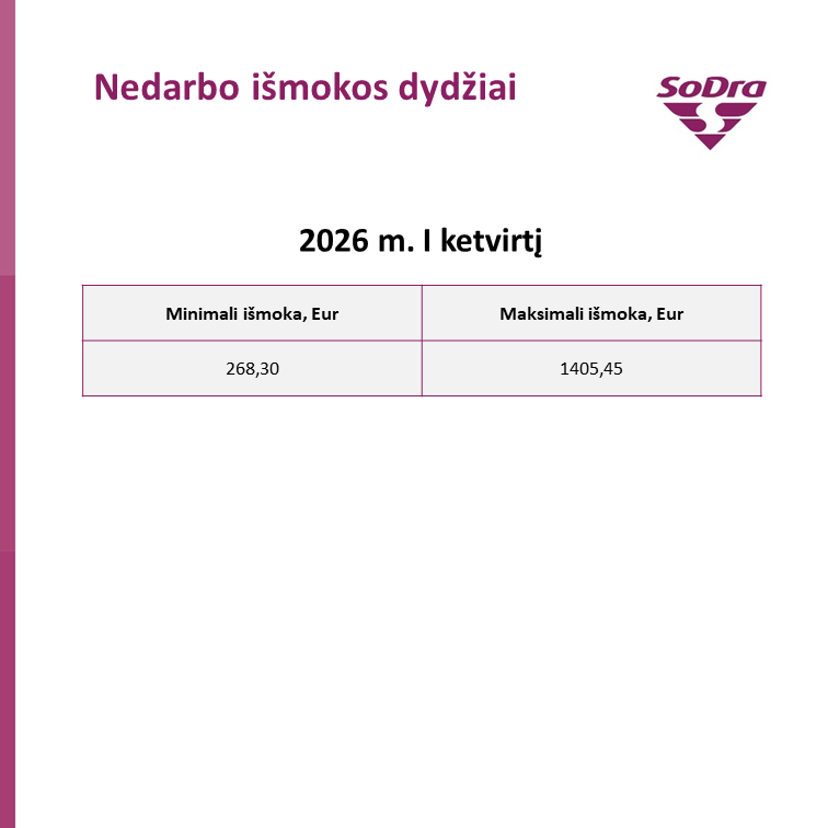 Nedarbo išmoka