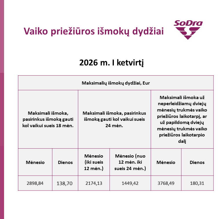 Vaiko priežiūros išmoka 