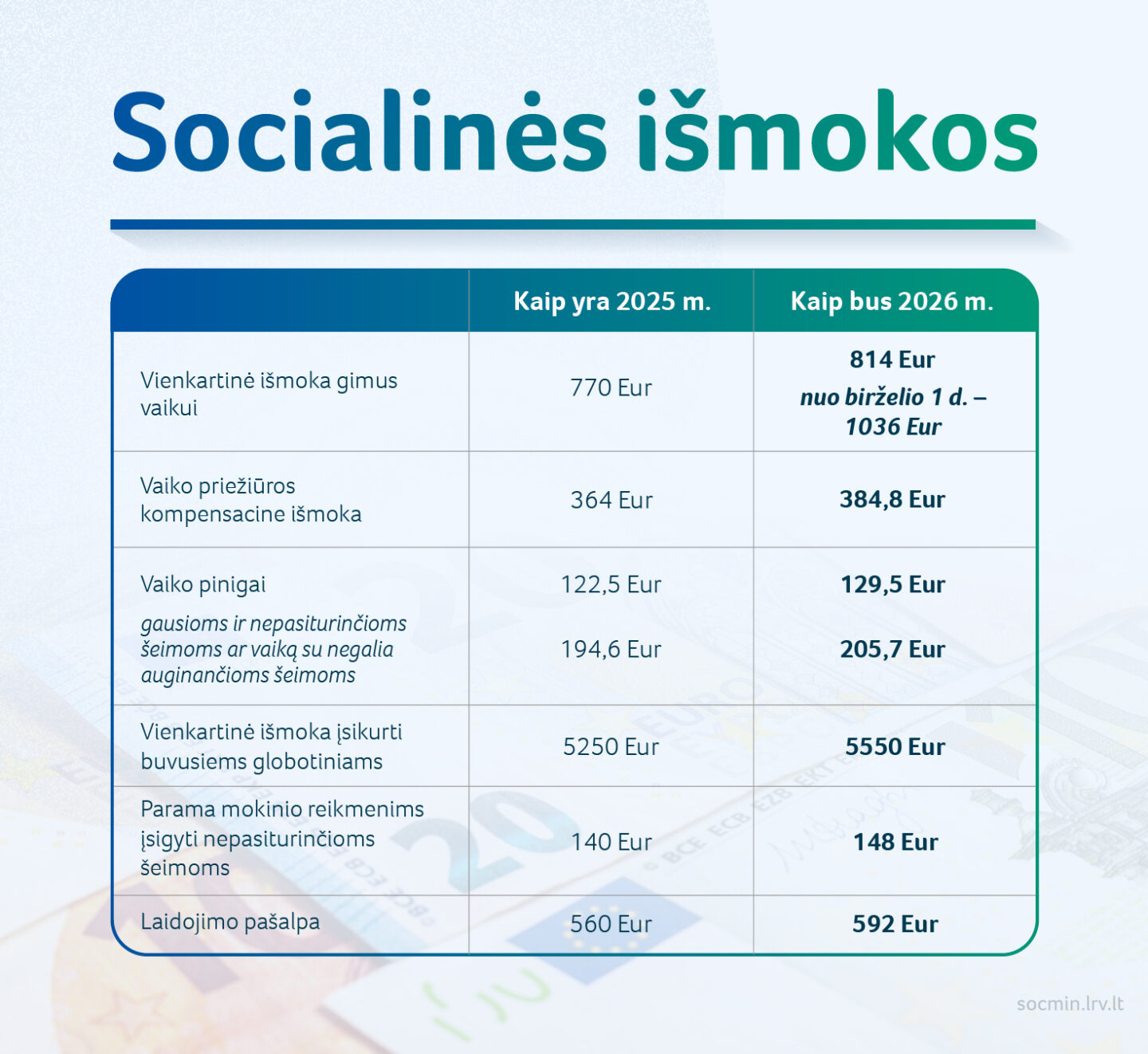 Socialinės išmokos