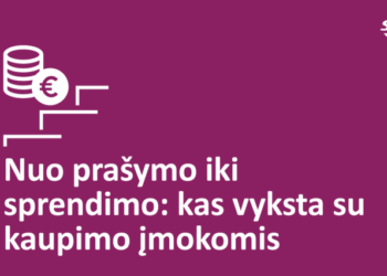 Nuo prašymo iki sprendimo: kas vyksta su pensijų kaupimo įmokomis